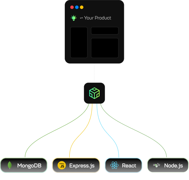 MERN mobile visual
