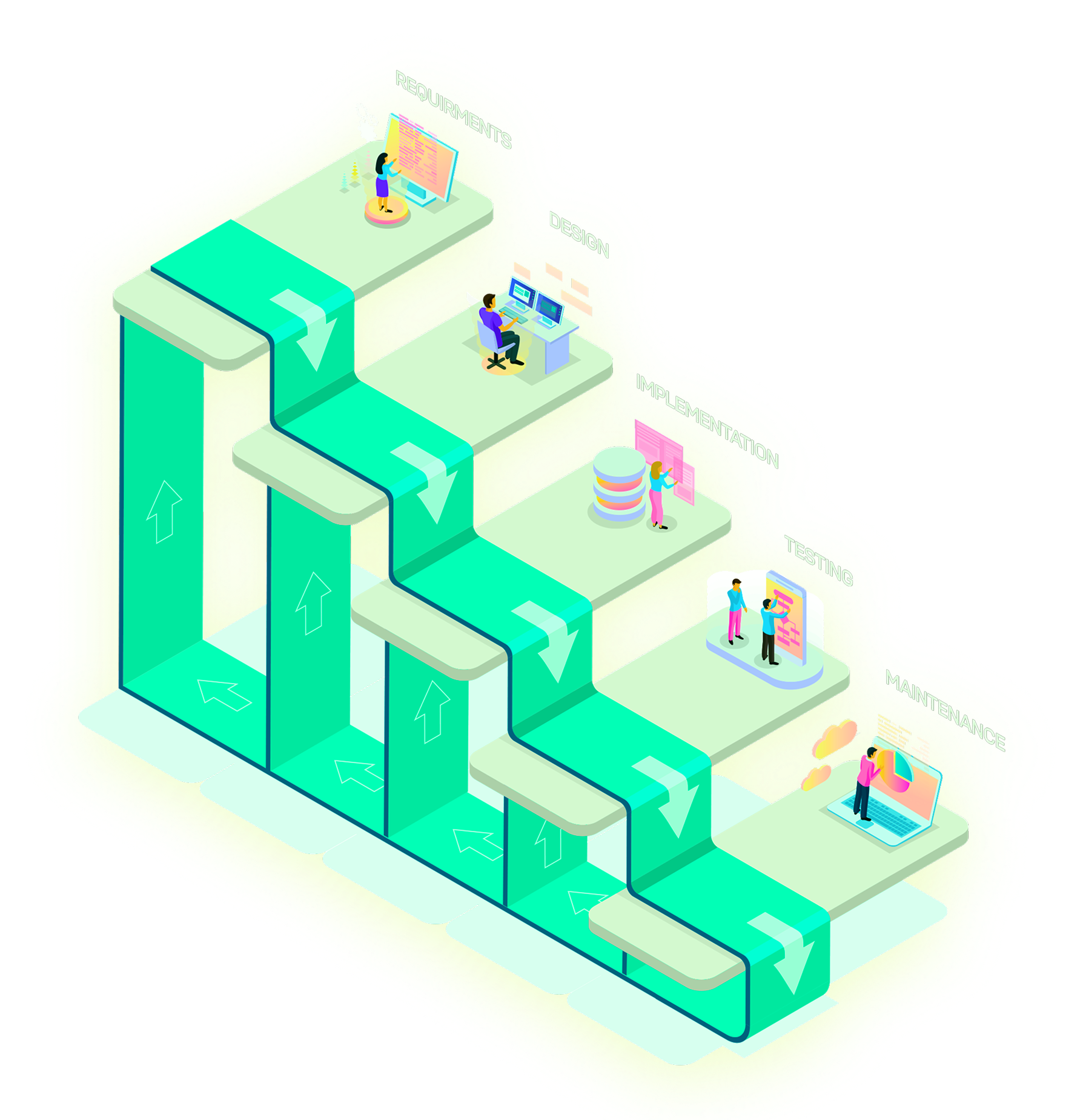 Waterfall process illustration